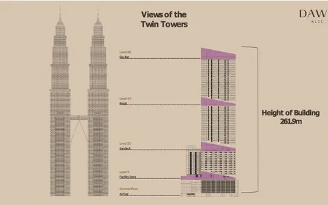 Dawn KLCC, KLCC / Bukit Bintang / TRX